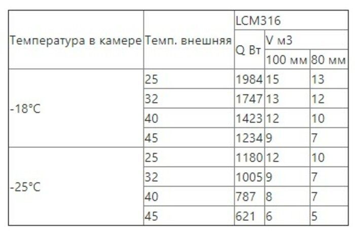 Сплит-система низкотемпературная Intercold LСМ 316  (опция -30° С, 12-15 м3) - фото 4