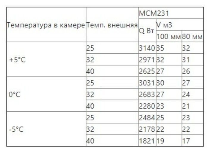 Сплит-система среднетемпературная Intercold МСМ 231 (опция -30° С, 24-27 м3) - фото 6