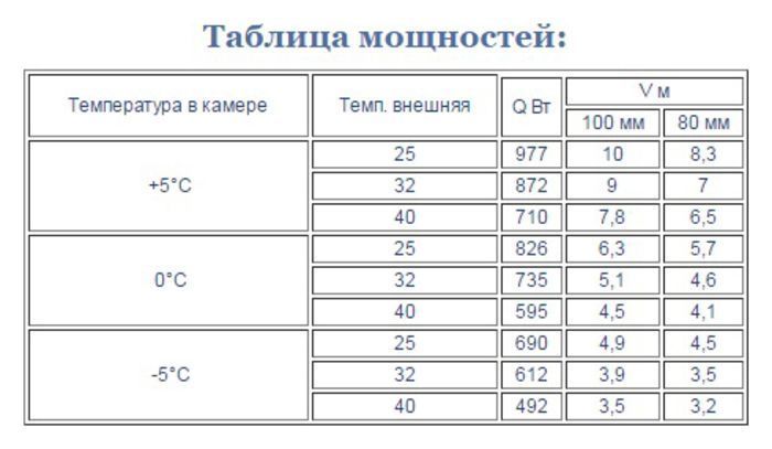 Сплит-система среднетемпературная Intercold МСМ 110 - фото 3