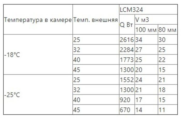 Сплит-система низкотемпературная Intercold LСМ 324 (опция -30° С, 25-27 м3) - фото 5