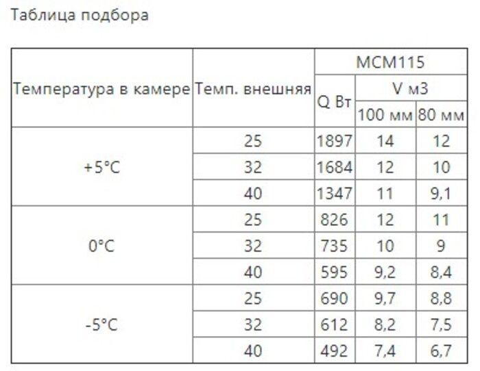 Сплит-система среднетемпературная Intercold МСМ 115 FT (опция -30°С)  - фото 6