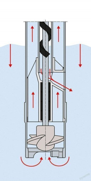 Насос FLUX F430S-41/37Z-1000 (3000 л/ч)