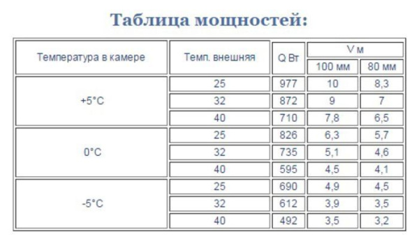 Сплит-система среднетемпературная Intercold МСМ 110
