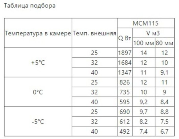Сплит-система среднетемпературная Intercold МСМ 115 FT (опция -30°С) 