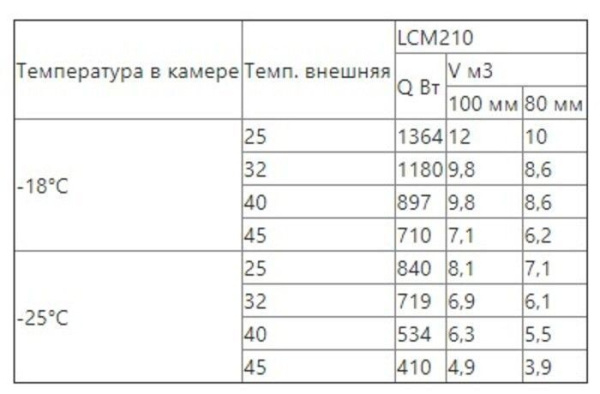 Сплит-система низкотемпературная Intercold LCM 210